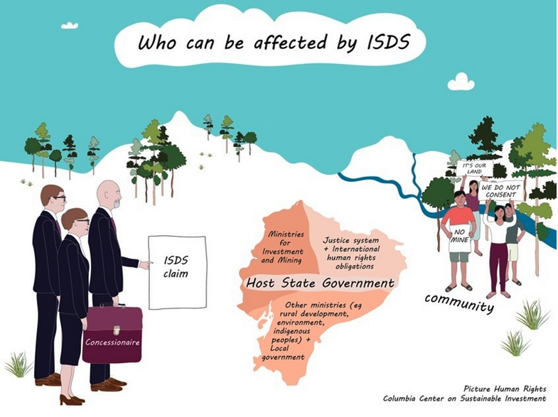A handdrawn depiction of the imbalance of power afforded by the Investor-State Dispute Settlements, showing 3 lawyers on one side brining a lawsuit against community members on the right. Source: Human Rights Columbia Center on Sustainable Investment 